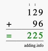 Calculate 129 + 96 using long addition