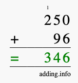 Calculate 250 + 96 using long addition