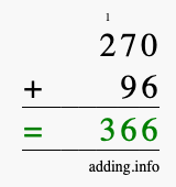 Calculate 270 + 96 using long addition