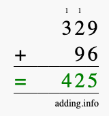 Calculate 329 + 96 using long addition