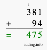 Calculate 381 + 94 using long addition