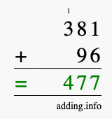 Calculate 381 + 96 using long addition