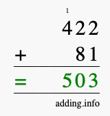 Calculate 422 plus 81 using long addition Calculate 422 + 81 using long addition