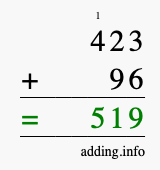Calculate 423 + 96 using long addition
