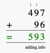 Calculate 497 + 96 using long addition
