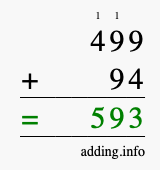 Calculate 499 + 94 using long addition