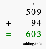 Calculate 509 + 94 using long addition