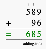 Calculate 589 + 96 using long addition