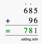 Calculate 685 + 96 using long addition
