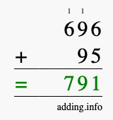 Calculate 696 + 95 using long addition