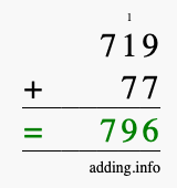 Calculate 719 + 77 using long addition