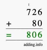 Calculate 726 + 80 using long addition
