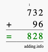 Calculate 732 + 96 using long addition