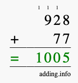 Calculate 928 + 77 using long addition