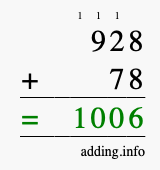 Calculate 928 + 78 using long addition