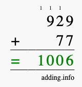 Calculate 929 + 77 using long addition