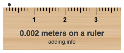 0.002 meters on a ruler 0.002 meters on a ruler