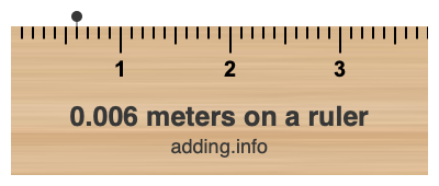 0.006 meters on a ruler 0.006 meters on a ruler