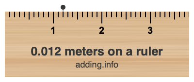 0.012 meters on a ruler