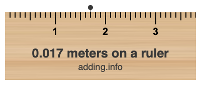 0.017 meters on a ruler