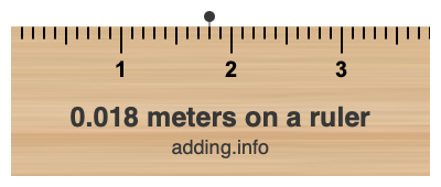 0.018 meters on a ruler