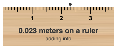 0.023 meters on a ruler