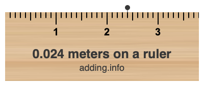 0.024 meters on a ruler