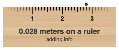 0.028 meters on a ruler