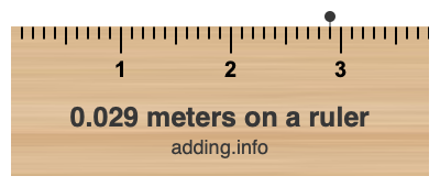 0.029 meters on a ruler