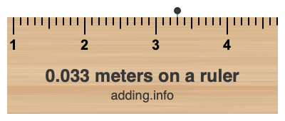 0.033 meters on a ruler