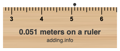 0.051 meters on a ruler