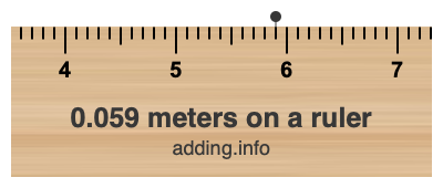 0.059 meters on a ruler