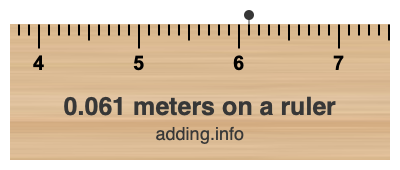 0.061 meters on a ruler