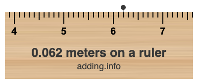 0.062 meters on a ruler