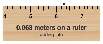 0.063 meters on a ruler