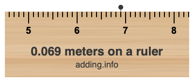 0.069 meters on a ruler