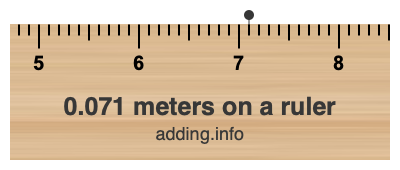 0.071 meters on a ruler