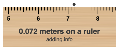 0.072 meters on a ruler