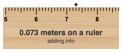 0.073 meters on a ruler