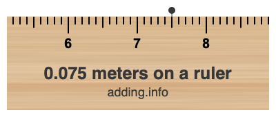 0.075 meters on a ruler