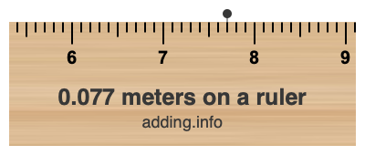 0.077 meters on a ruler