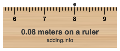 0.08 meters on a ruler