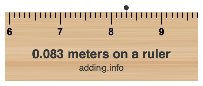 0.083 meters on a ruler