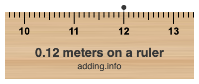 0.12 meters on a ruler