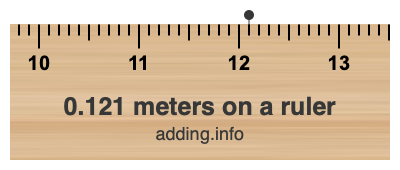 0.121 meters on a ruler