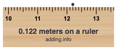 0.122 meters on a ruler