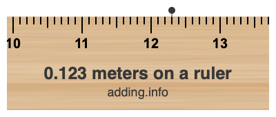 0.123 meters on a ruler