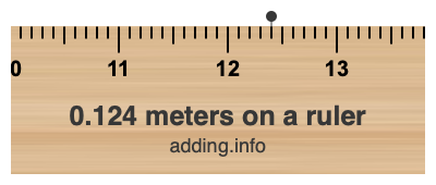 0.124 meters on a ruler