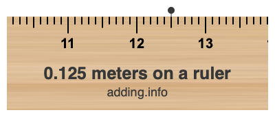 0.125 meters on a ruler