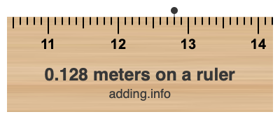 0.128 meters on a ruler